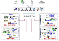 智慧农业专家系统