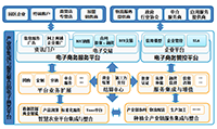 电子商务平台